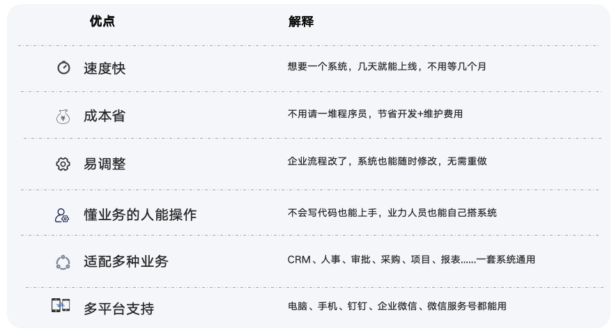  CRM 系统免费开源企典软件助费企免计划