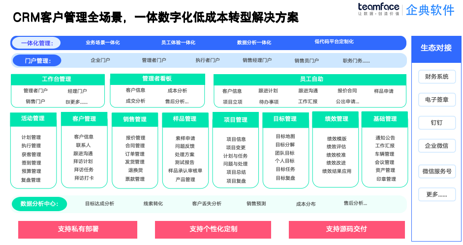  CRM 系统免费开源企典软件助费企免计划