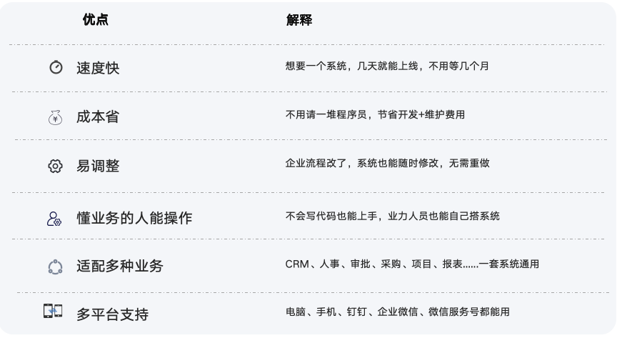 企业管理软件助企免费计划：企业全场景数字化管理的创新解决方案