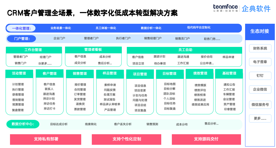 從線索到成交，全鏈路可視化：CRM 系統如何重塑業務流程？