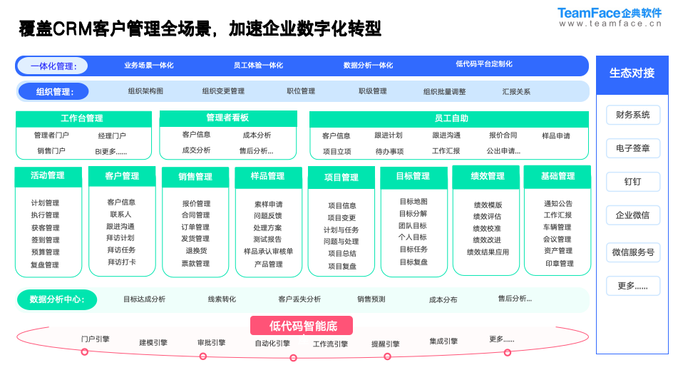 零代码搭建CRM，拖拽式操作上手即会，业务随需调整，管理更省心