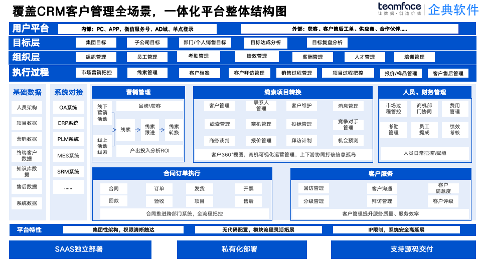 1769157155575110.png 2026年 CRM<a href=https://www.teamface.cn target=_blank class=infotextkey>客户管理系统</a>:活动、销售、服务一体化平台管理全面解析