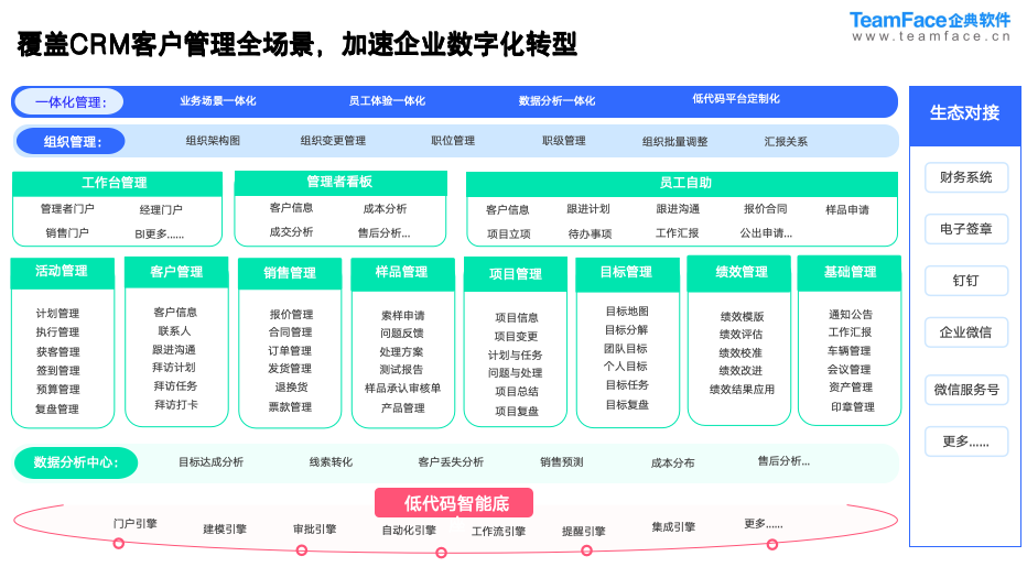 2026年一体化CRM系统：销售·服务·项目全流程管控，低成本私有化部署+源码交付