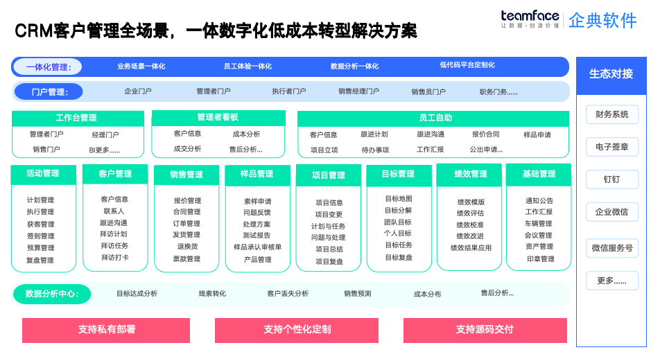 2026 年中小企业 CRM：专属客户管理系统， 私有化 + 源码交付