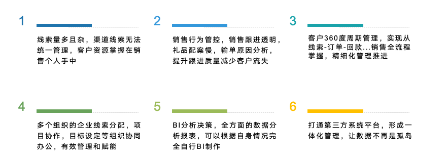 2026 年企业必选 CRM：低代码+轻量化落地，全链路赋能企业长效经营
