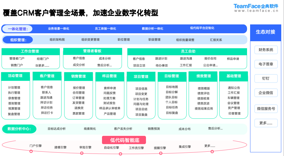 中小企业用得起的 CRM 系统：低成本管客户，帮你把客户资源牢牢攥在手里