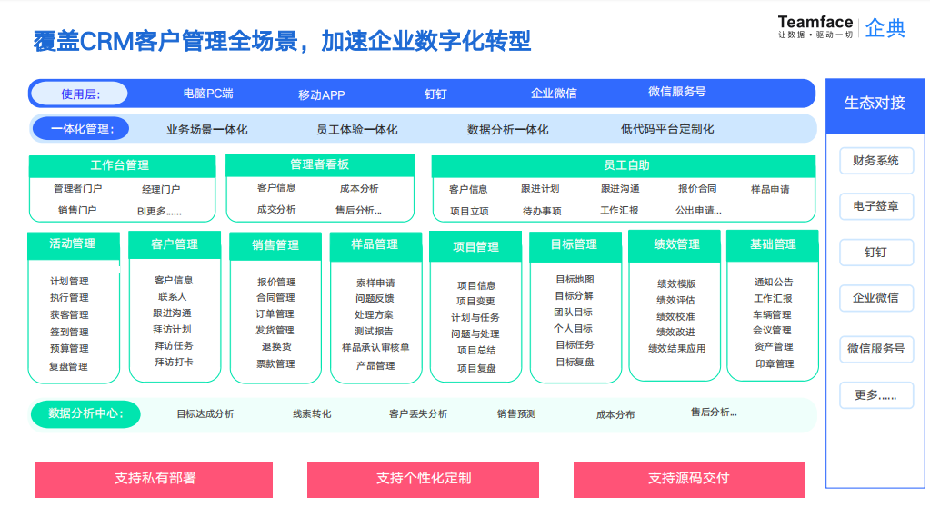 零代码客户关系管理系统：分级分类精细化客户管理