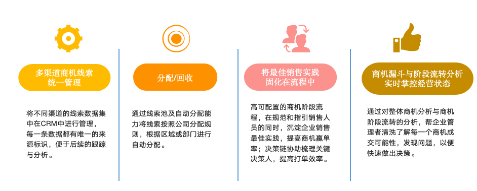 CRM系统销售管理利器：营销服一体化，中小企业必备CRM软件