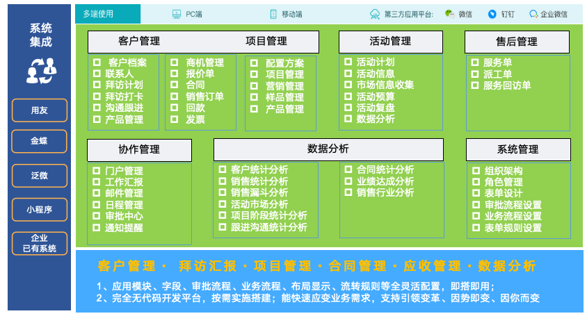 企典CRM：新一代灵活自定义的<a href=https://www.teamface.cn target=_blank class=infotextkey>crm客户管理系统</a>