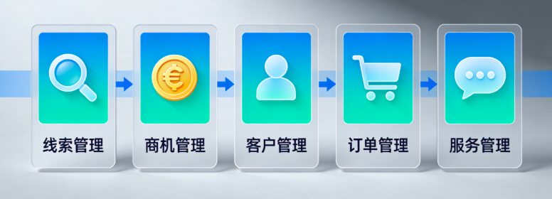 2026年CRM系统选型指南：核心价值+功能解析+未来趋势