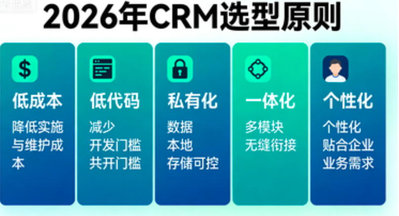 2026年CRM系统选型指南：核心价值+功能解析+未来趋势