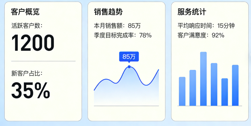 CRM，如何选择高性价比 CRM 系统？看完这篇不踩坑