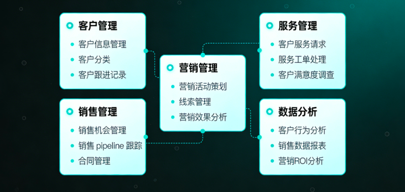 中小企业必看：用 CRM 系统低成本提升业绩
