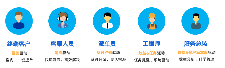 服务型CRM，探索新可能，解锁CRM未来价值