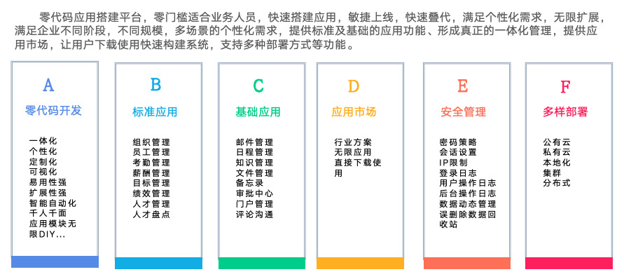 低代码一般人干的下来吗？零基础也能上手，关键找对路子