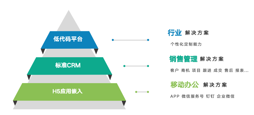 企典 CRM：中小企业客户管理与销售转化一站式解决方案
