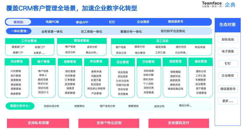 1774613027847075.png CRM系统解决方案,中小微企业客户关系管不好?一套 CRM 就够了