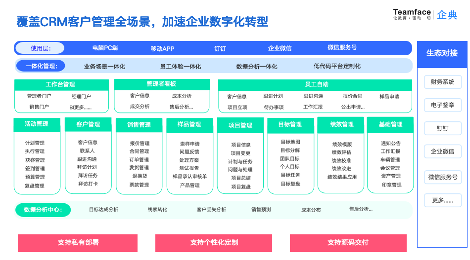 1774848993960608.png 中小企业CRM:一式化管理开启高效增长模式