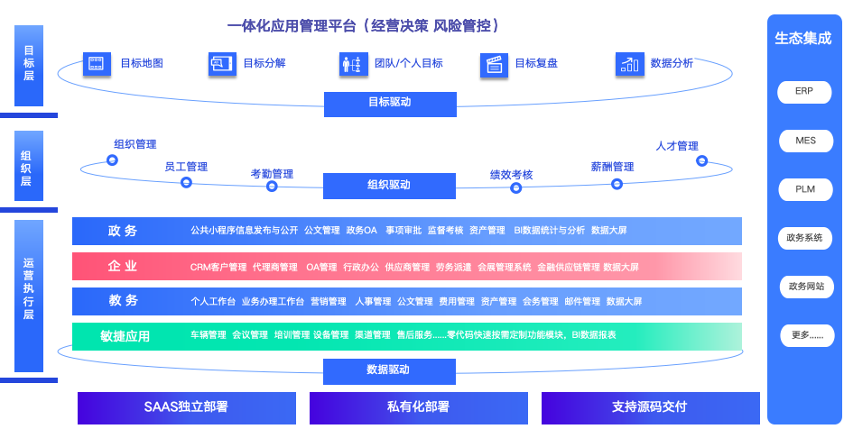 1774923842946986.png 企业级应用低代码开发平台:个性化 + 本地化 + 支持源码交付,企业应用管理的基石