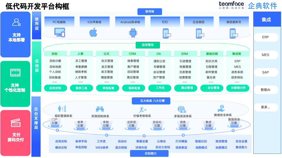 低代码开发平台：低成本、快速地搭建企业级管理应用