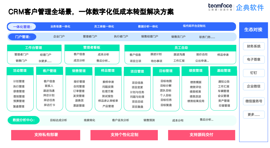 项目型 CRM：低成本零代码搭建企业专属应用，降本提效一步到位