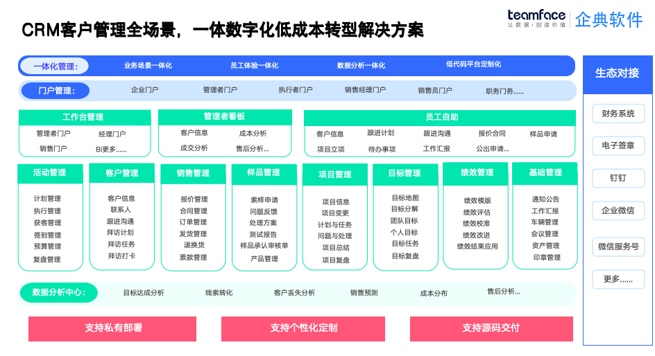 1775110415266991.png 服务型 CRM:低成本零低码搭建企业专属应用,解锁全链路服务数字化