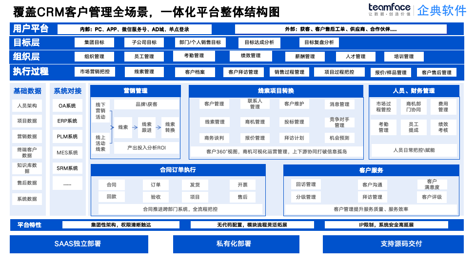 1775198221240131.png 企业专属零代码定制CRM怎么选?个性化CRM助力客户全链路高效经营