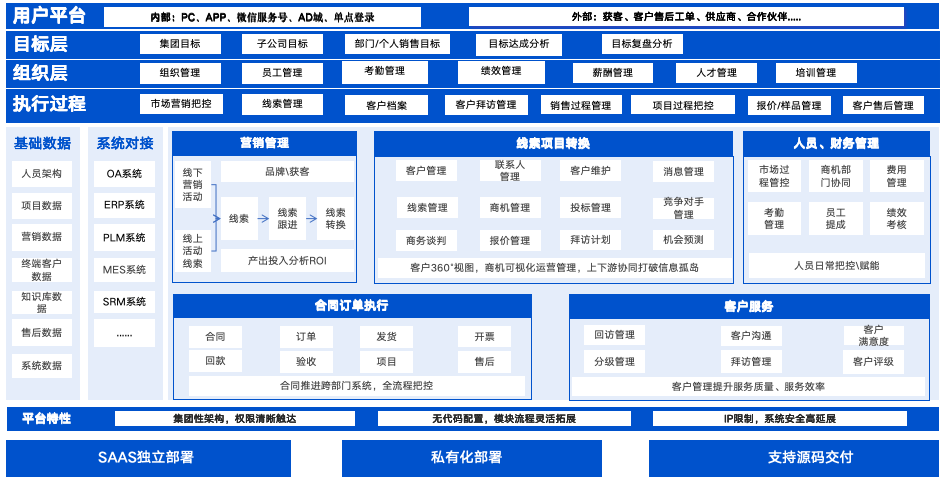 1775458035859626.png 2026 智能 CRM 客户管理:个性化 + 本地化部署 + 源码交付,彻底终结企业数据安全与定制困境