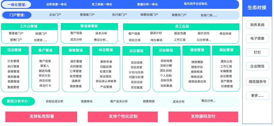 轻量化CRM，解锁客户行为探索与价值研究