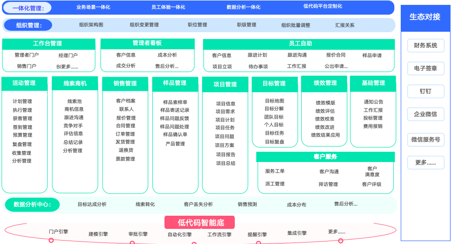 CRM系统如何助力企业实现全流程客户生命周期管理