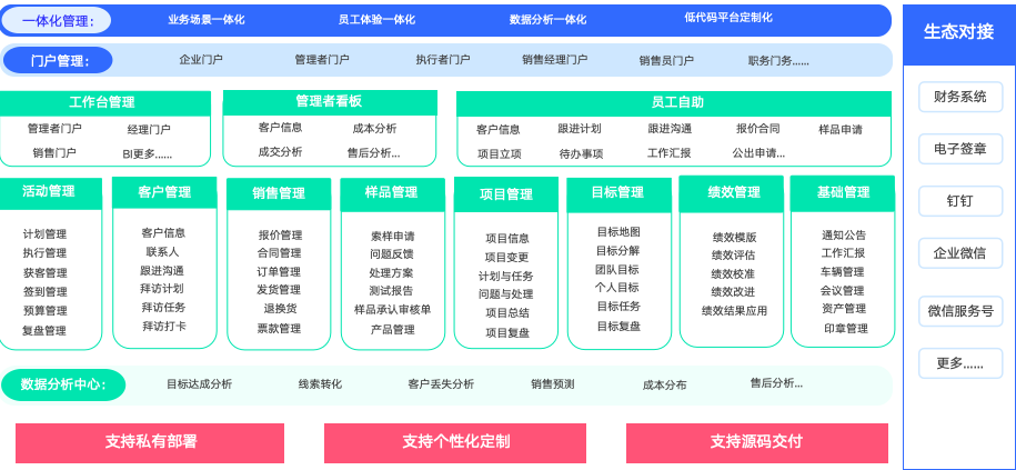 CRM系统-本地化部署CRM-低代码个性化CRM软件，中小企业微CRM管理系统