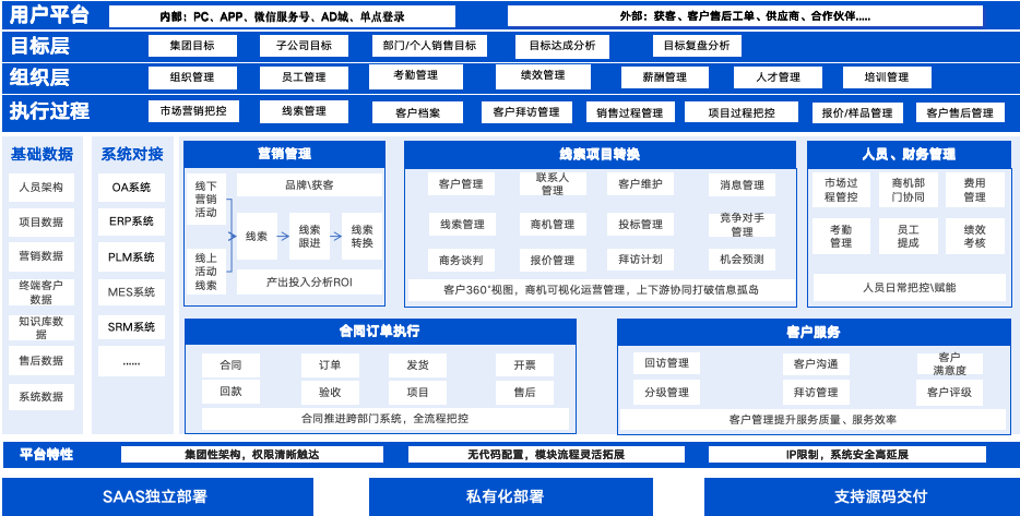 1781244803344874.png CRM系统:2026基于低代码架构,实现一体化管理与个性化配置
