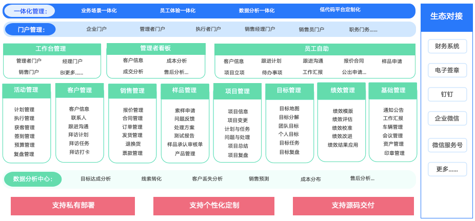 CRM系统：本地化部署低代码赋能快速构中小微企业CRM客户管理