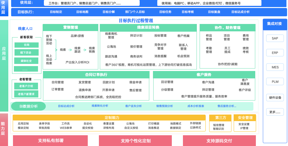 客户管理系统，CRM系统搭配低代码，企业客户管理想怎么改就怎么改