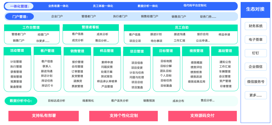 中小微企业别瞎买CRM！低代码轻量化方案，解决客户管理所有痛点