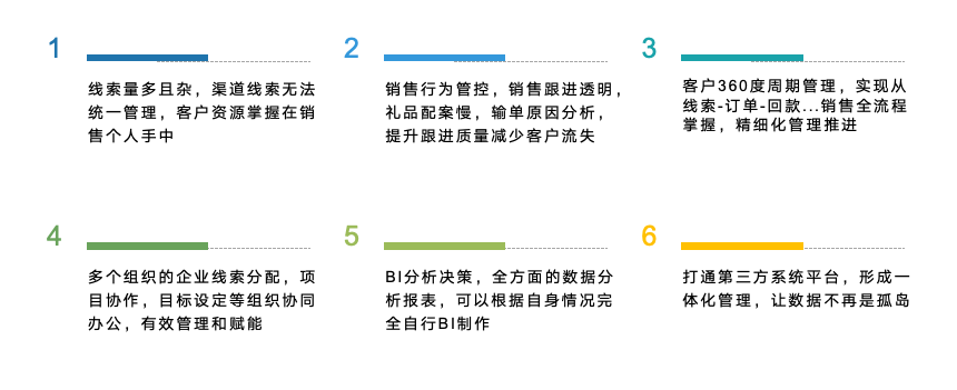 CRM客户销售管理系统选择企典CRM，激活数据资产，驱长增长