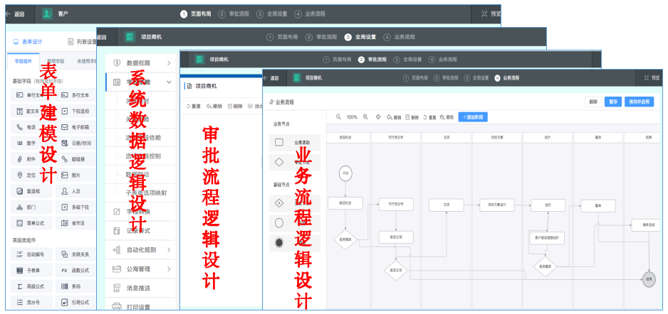 CRM客户销售管理系统选择企典CRM，激活数据资产，驱长增长