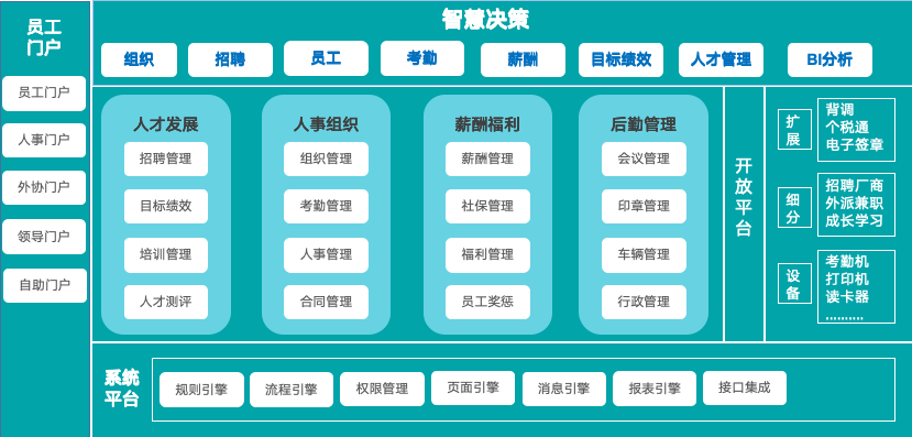HR系统供应商，小微企业HR系统，hr系统使用企典软件