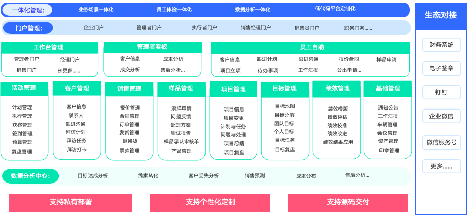 1783648499291355.png 制造企业CRM应该包含哪些功能?