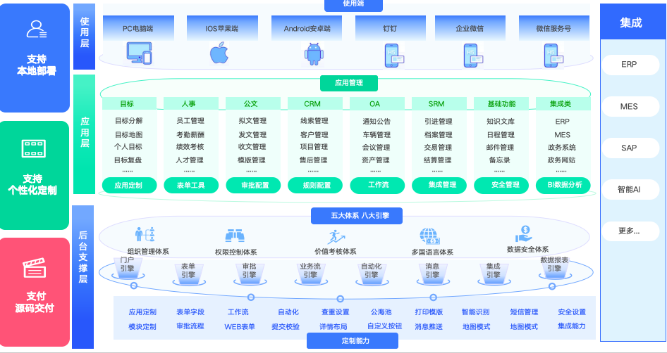1784168124343486.png 为什么大企业需要低代码?